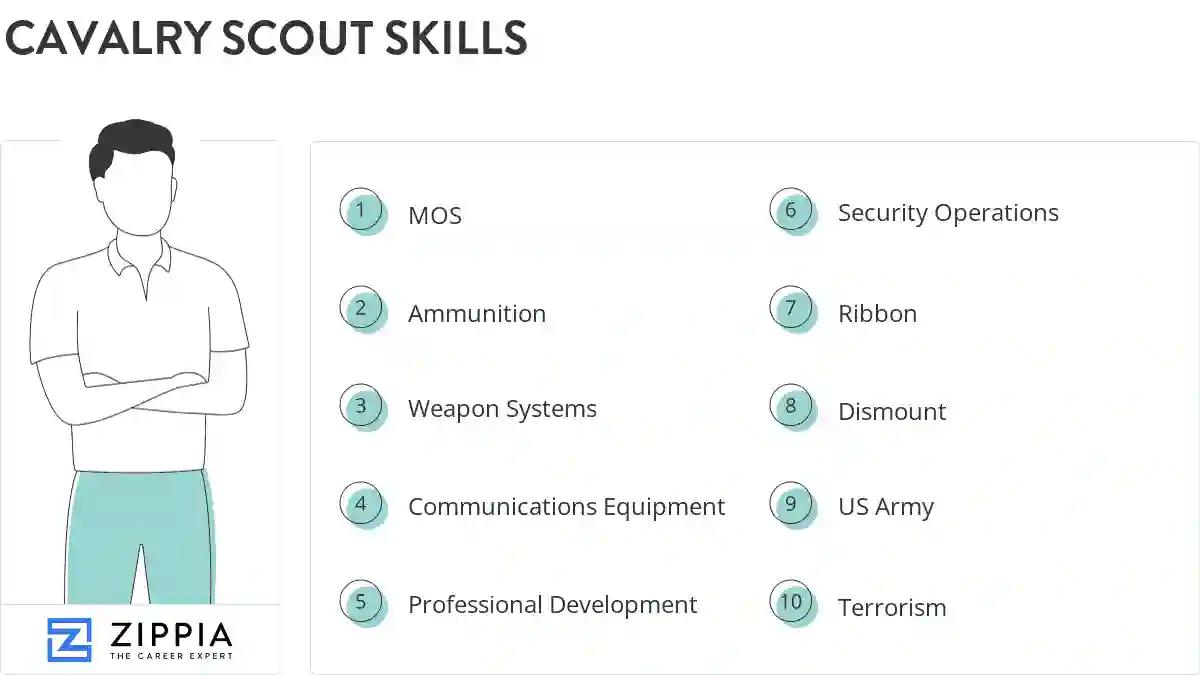 Cavalry scout skills