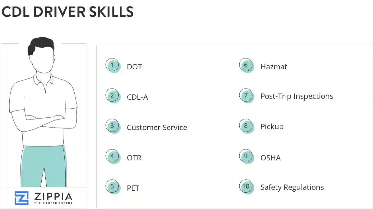 Cdl driver skills
