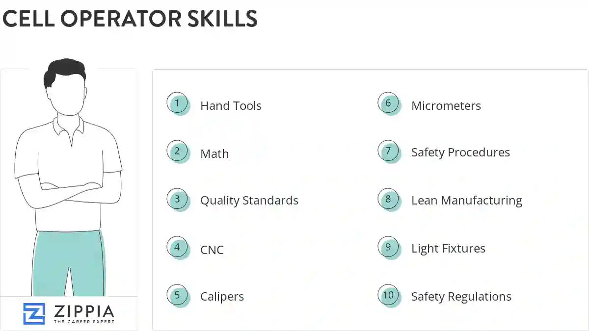 Cell operator skills