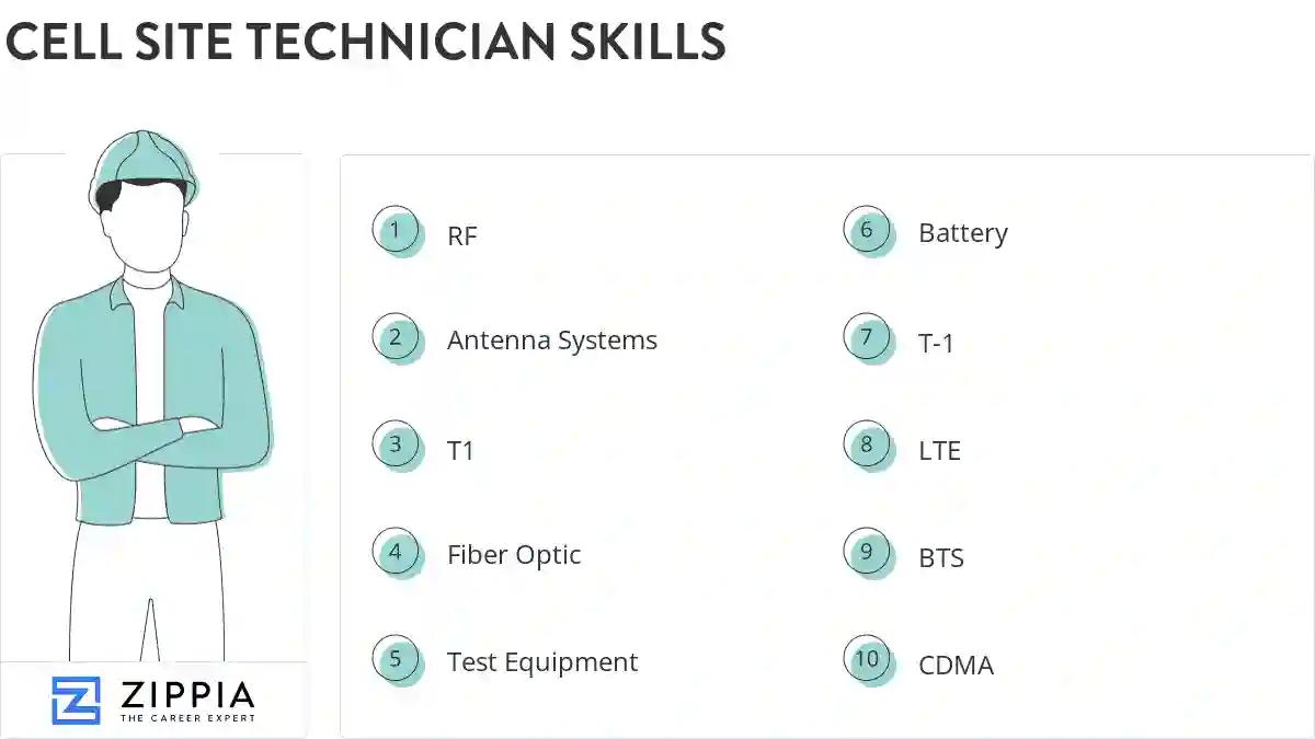 Cell site technician skills