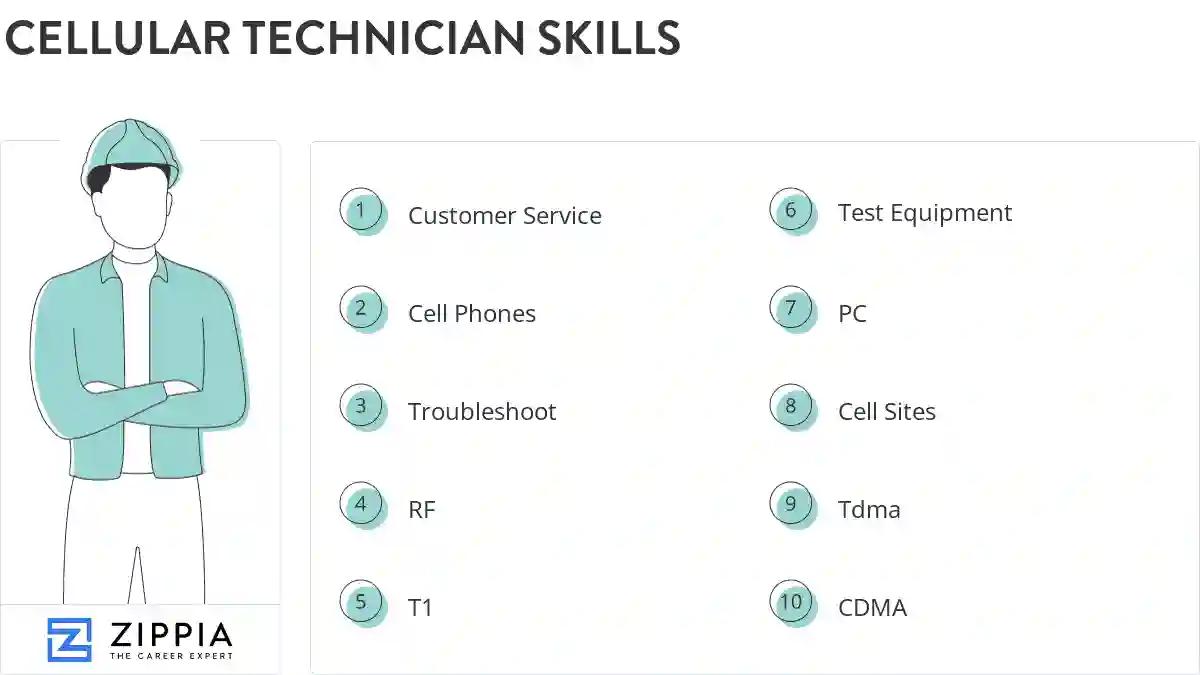Cellular technician skills