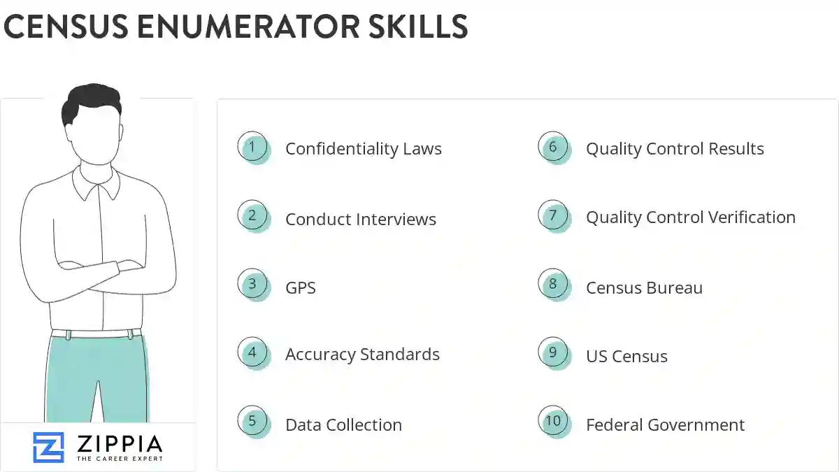 Census enumerator skills
