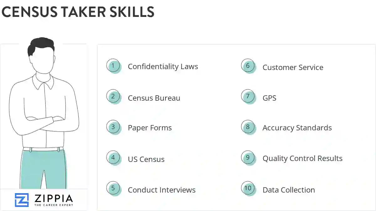 Census taker skills