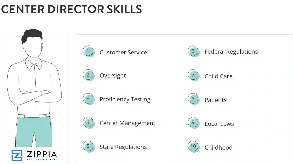 Center director skills