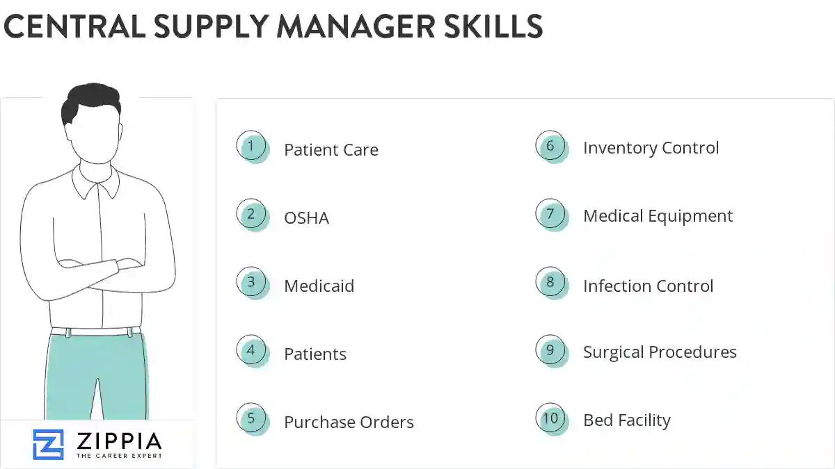 Central supply manager skills