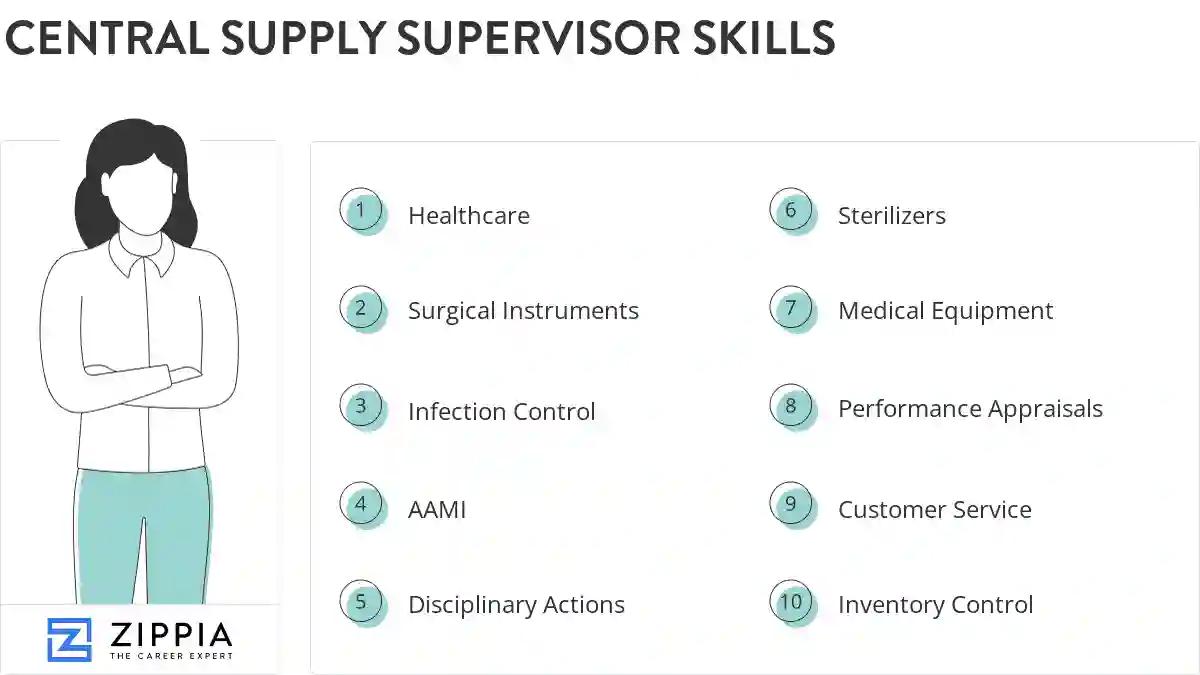 Central supply supervisor skills