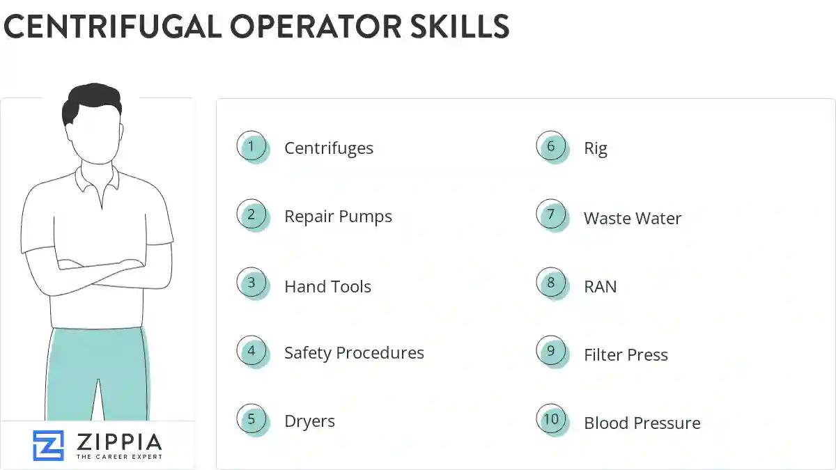 Centrifugal operator skills