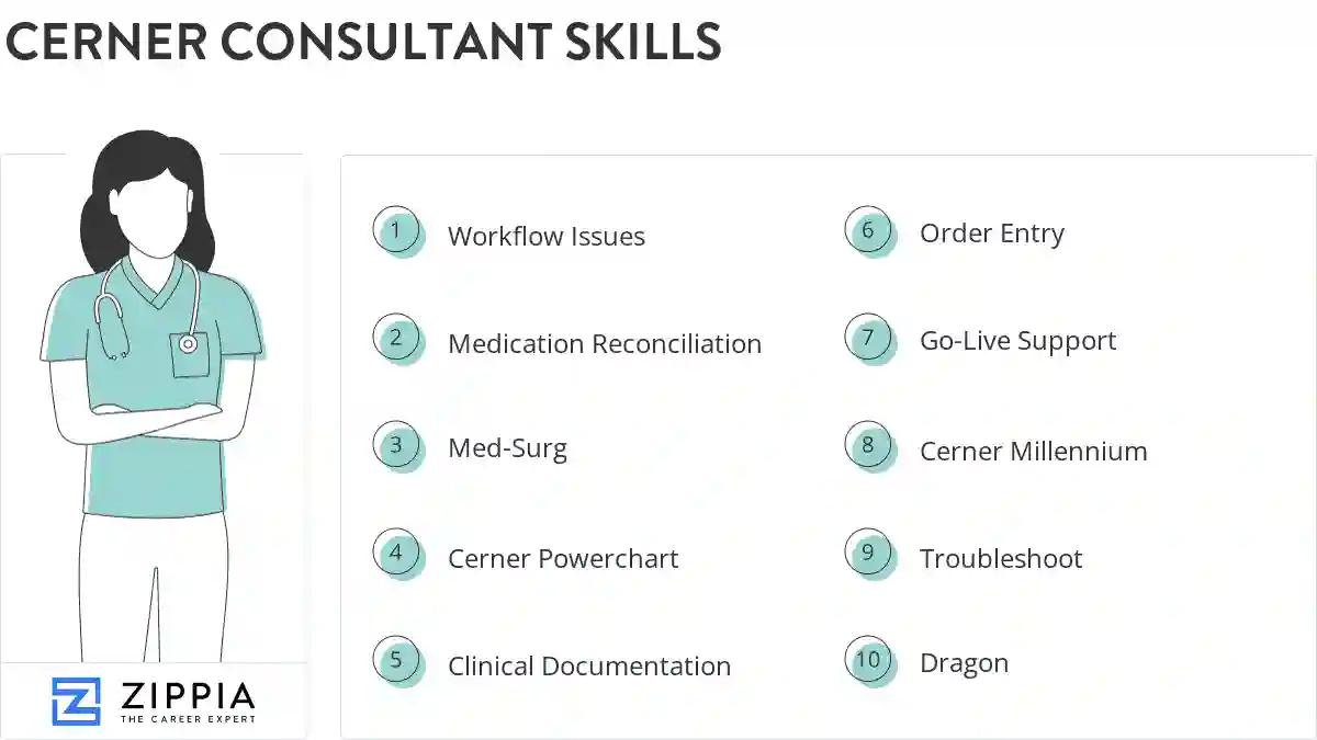 Cerner consultant skills