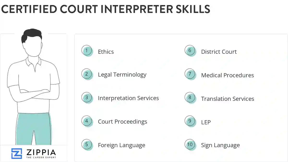 Certified court interpreter skills