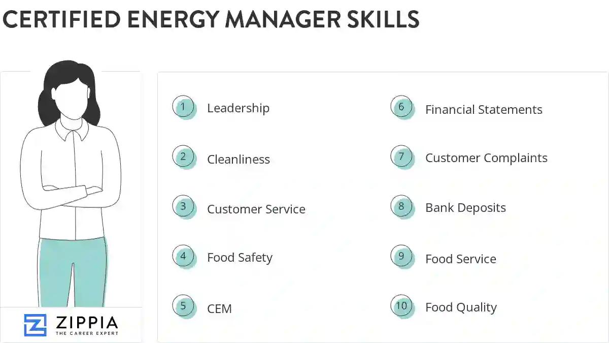 Certified energy manager skills