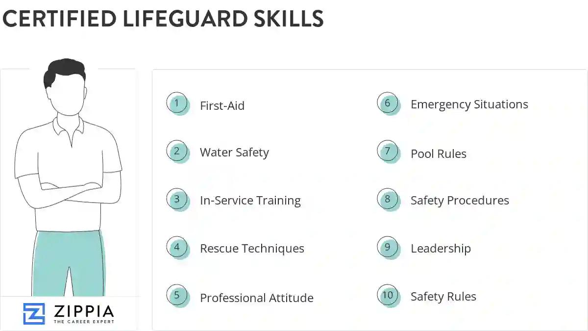 Certified lifeguard skills