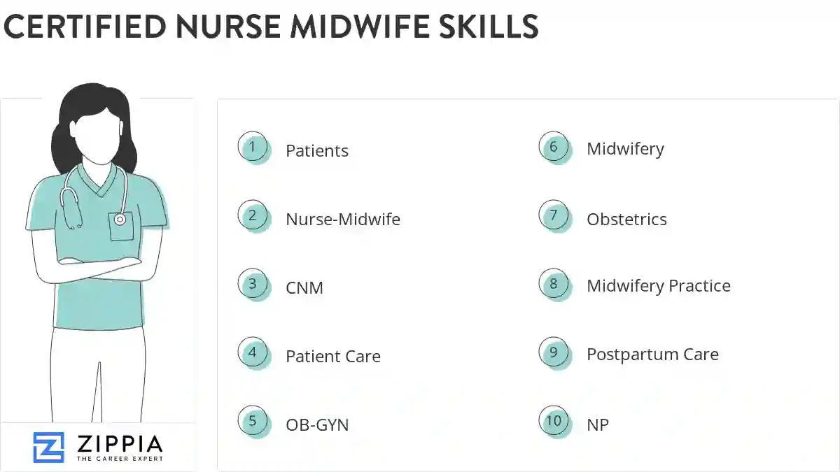Certified nurse midwife skills