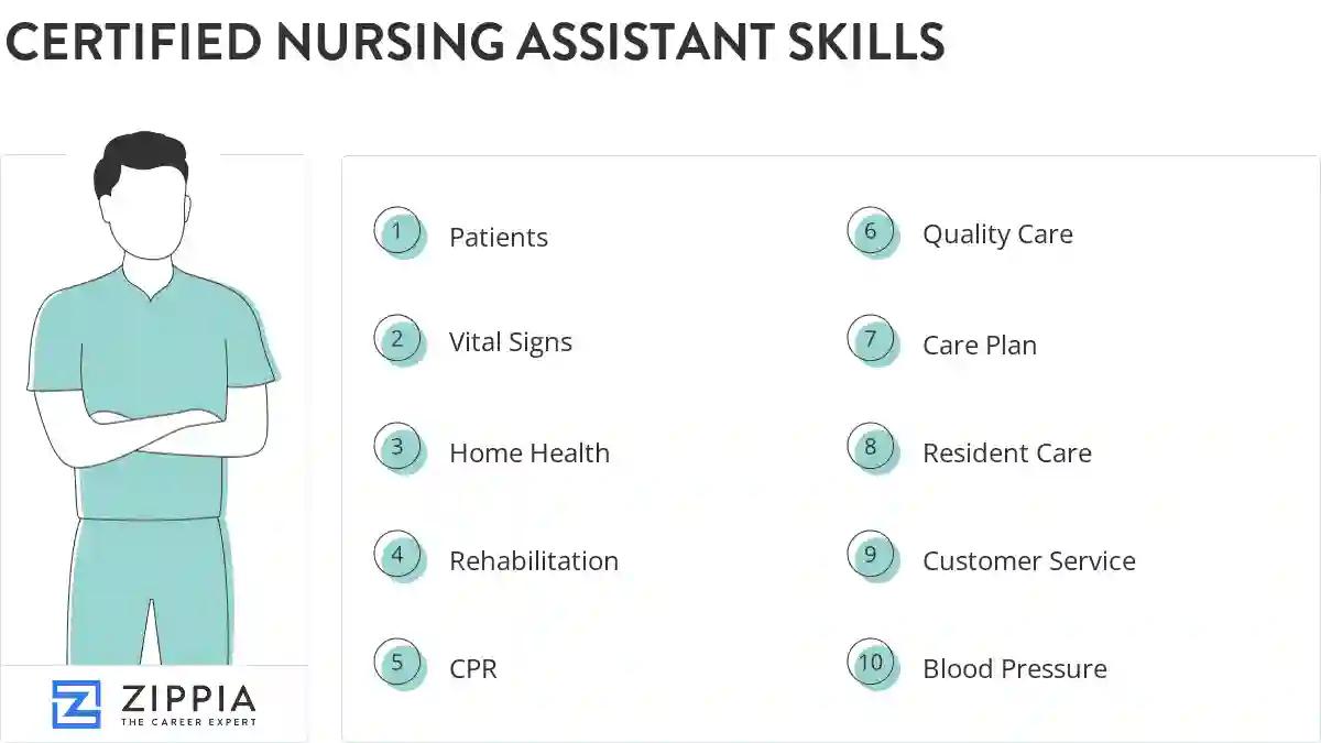 Certified nursing assistant skills