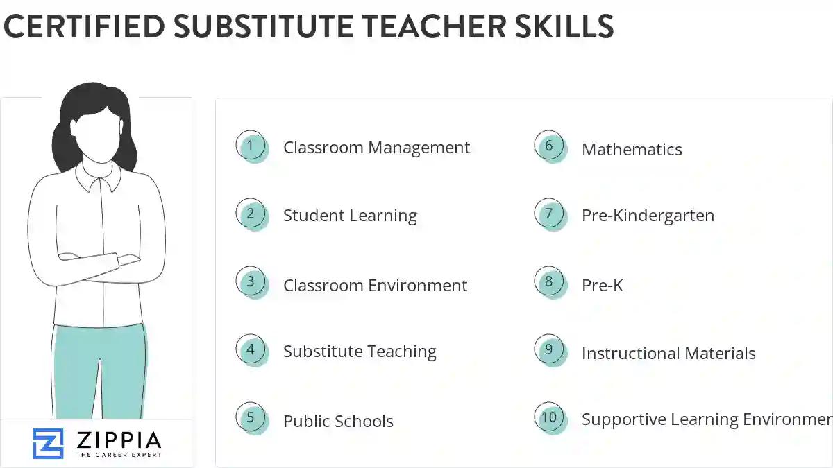 Certified substitute teacher skills