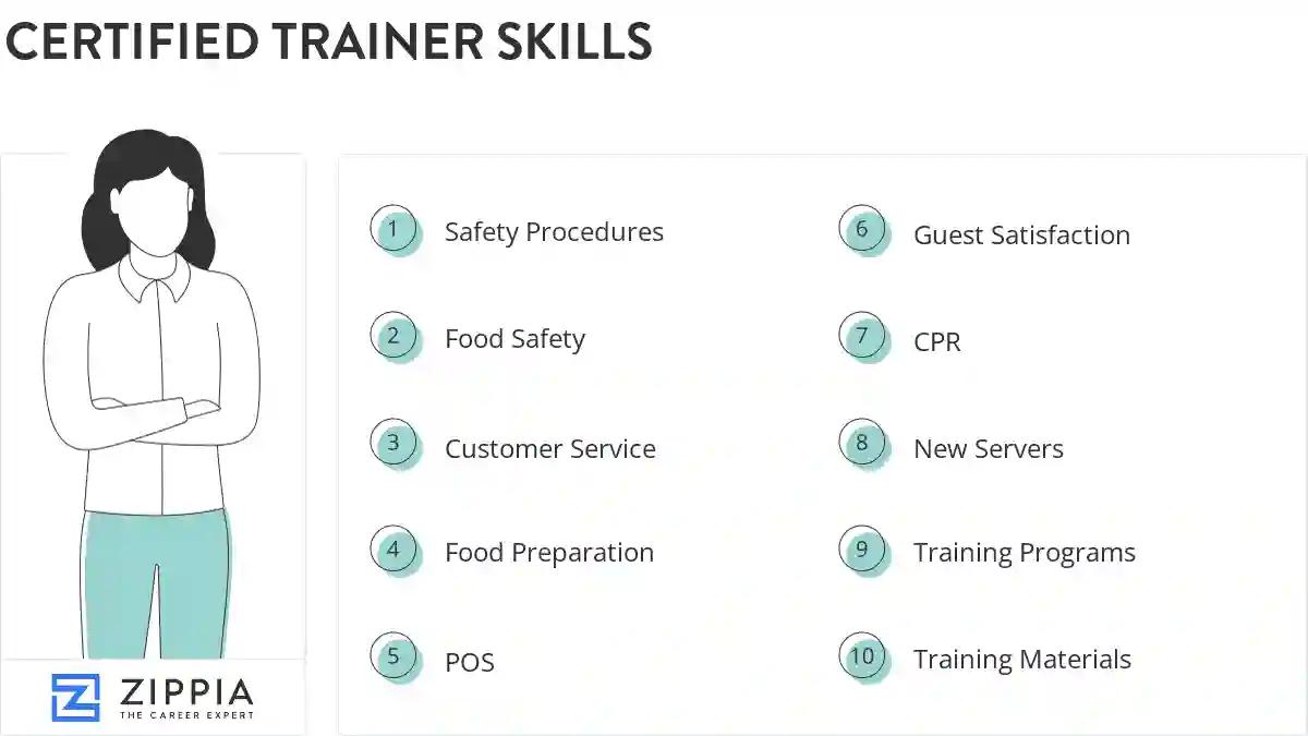 Certified trainer skills