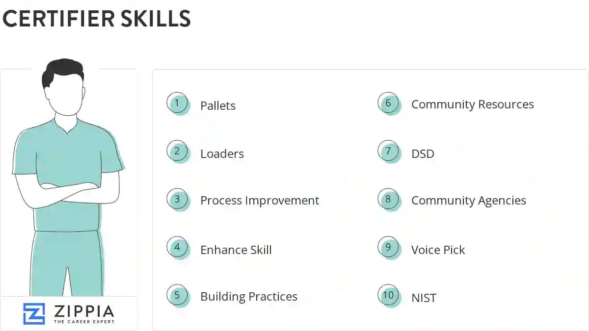Certifier skills