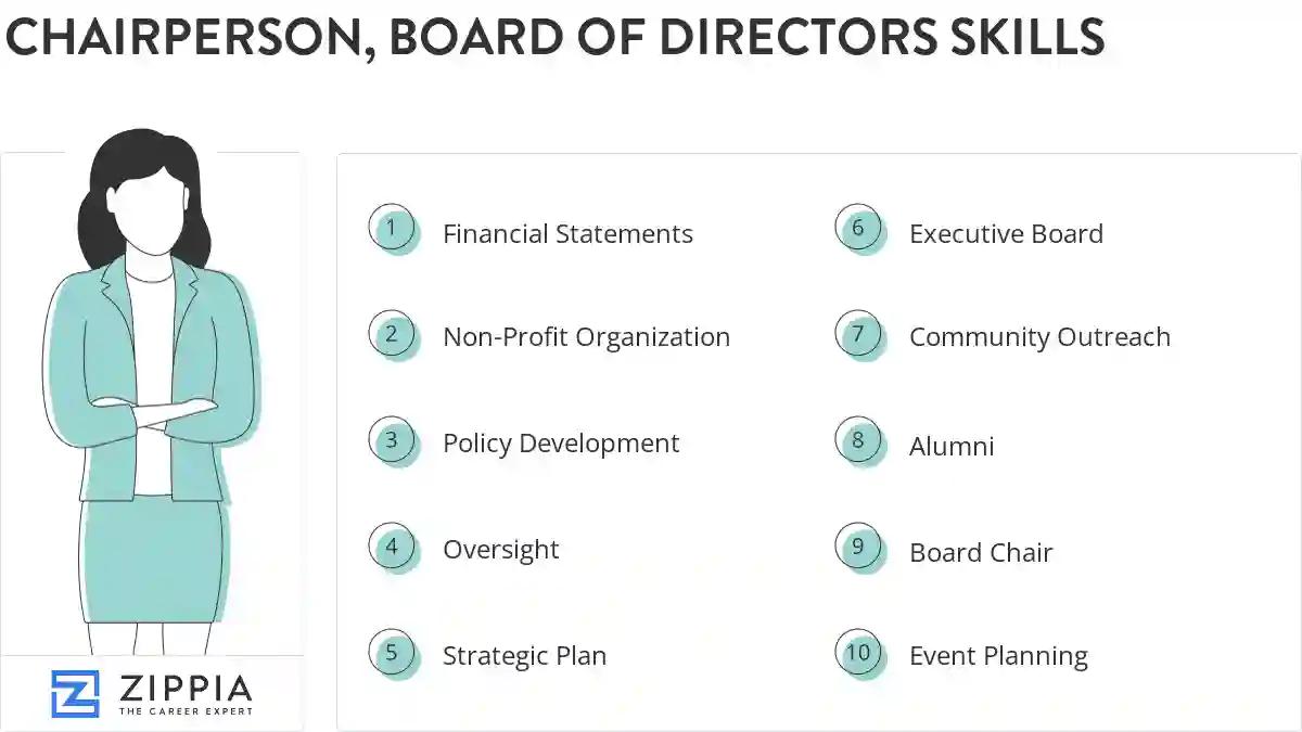 Chairperson, board of directors skills