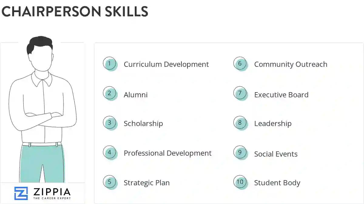 Chairperson skills