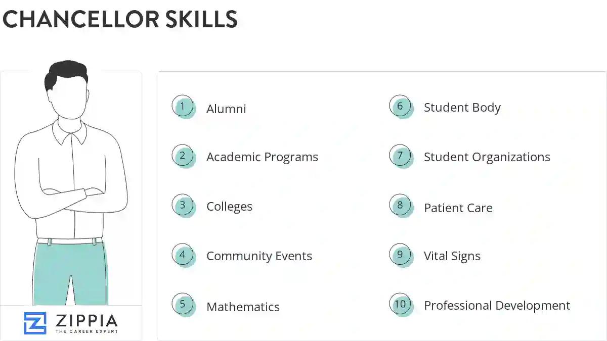 Chancellor skills