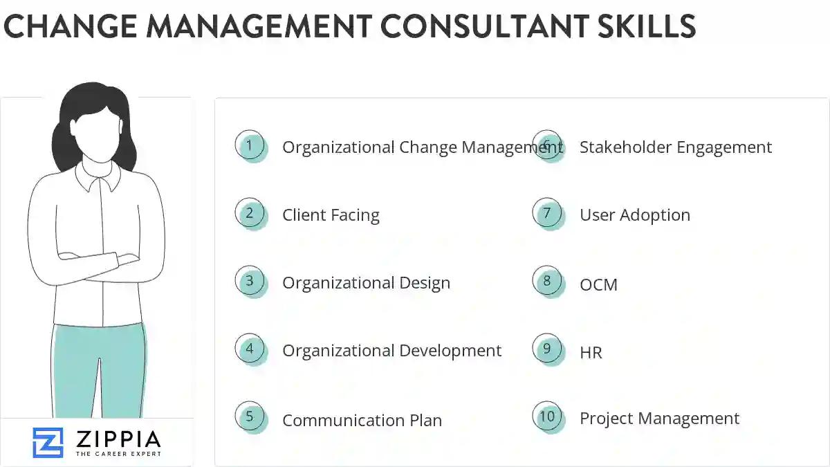 Change management consultant skills
