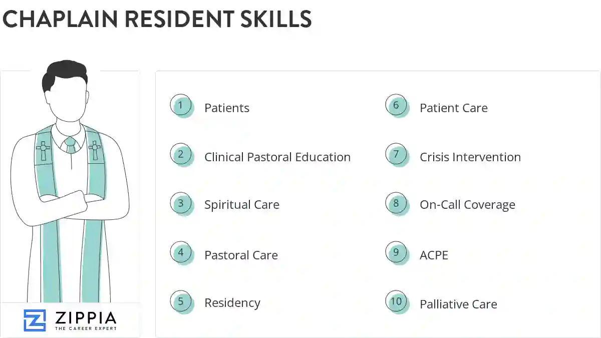 Chaplain resident skills