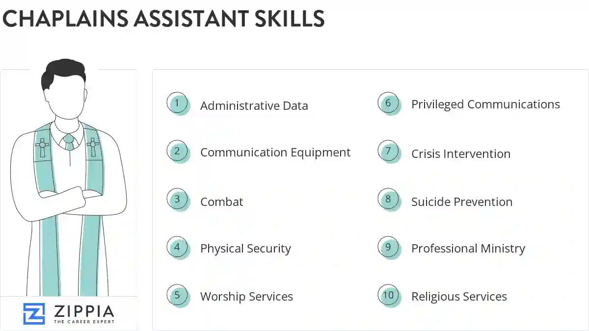 Chaplains assistant skills