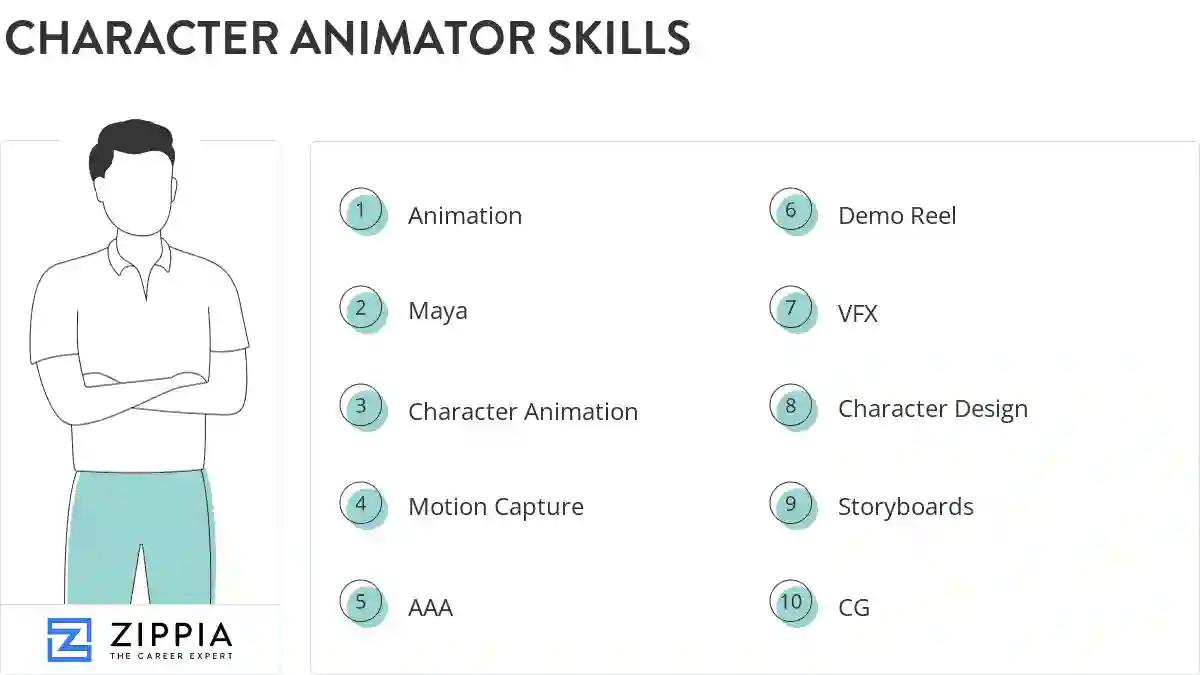 Character animator skills