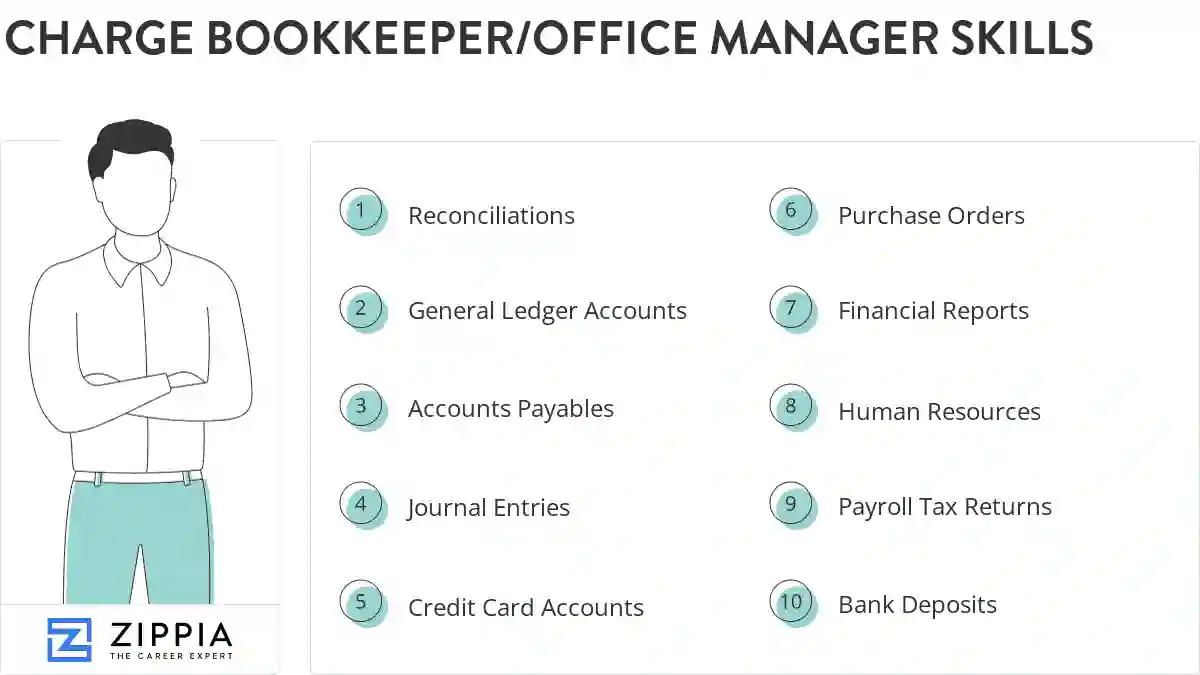 Charge bookkeeper/office manager skills