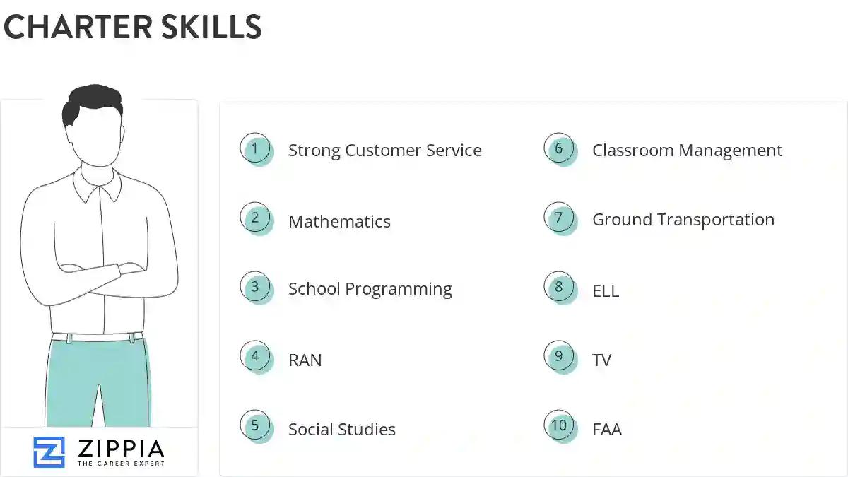 Charter skills