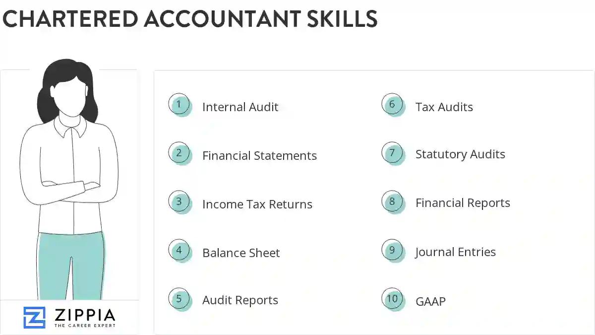 Chartered accountant skills