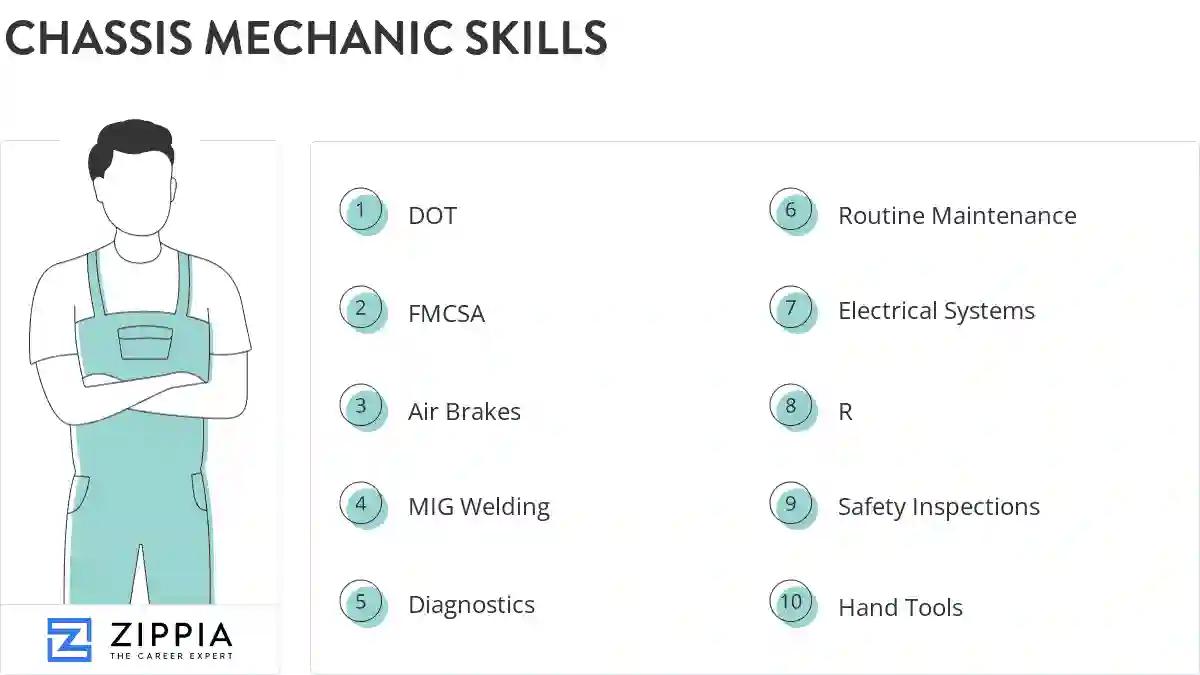 Chassis mechanic skills