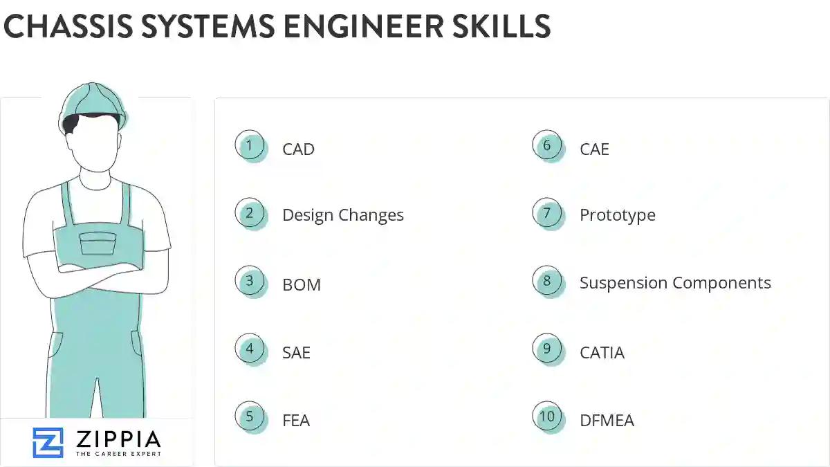 Chassis systems engineer skills