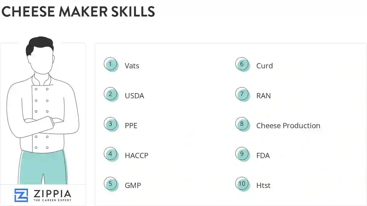 Cheese maker skills