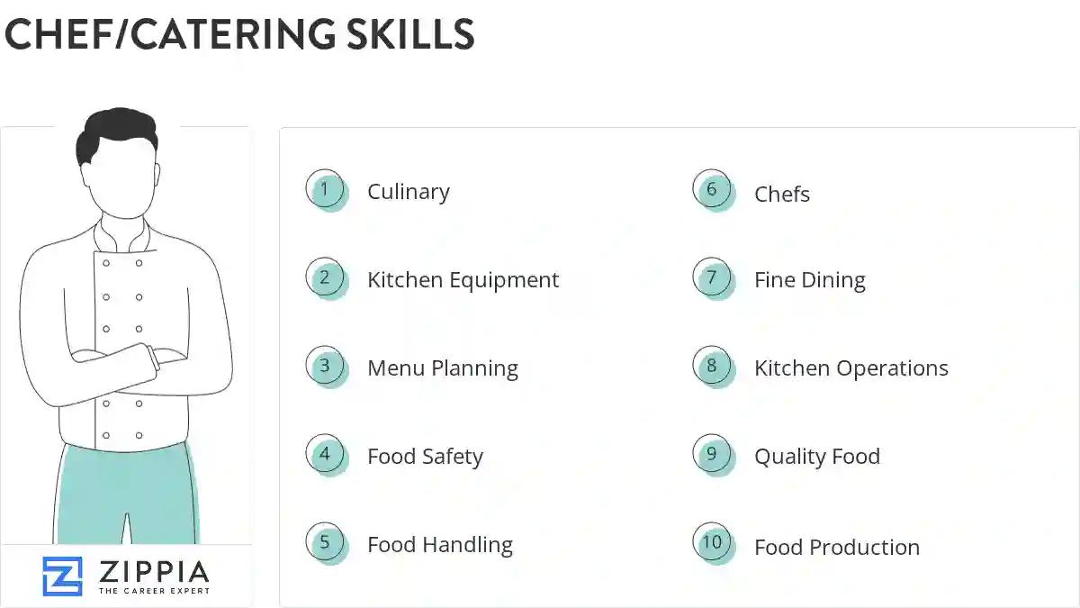 Chef/catering skills