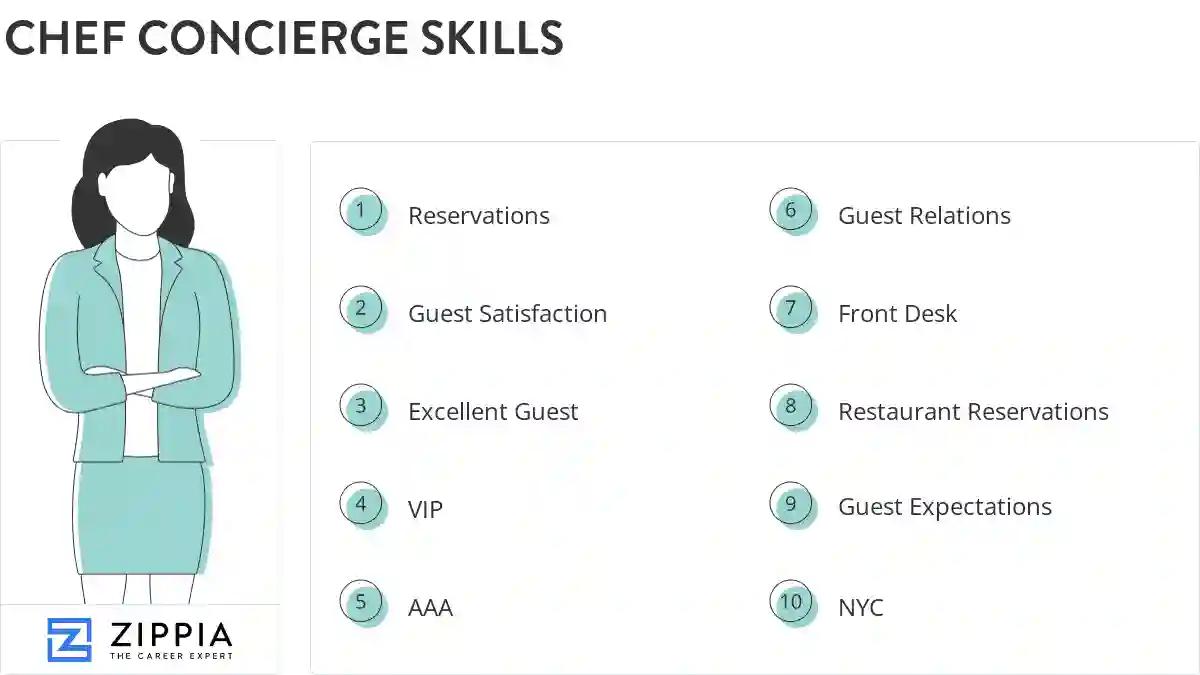 Chef concierge skills