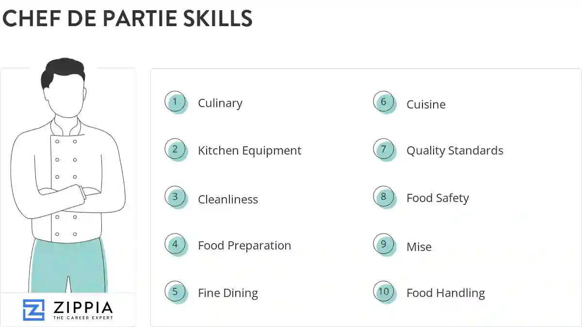 Chef de partie skills