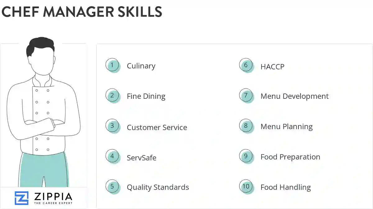 Chef manager skills