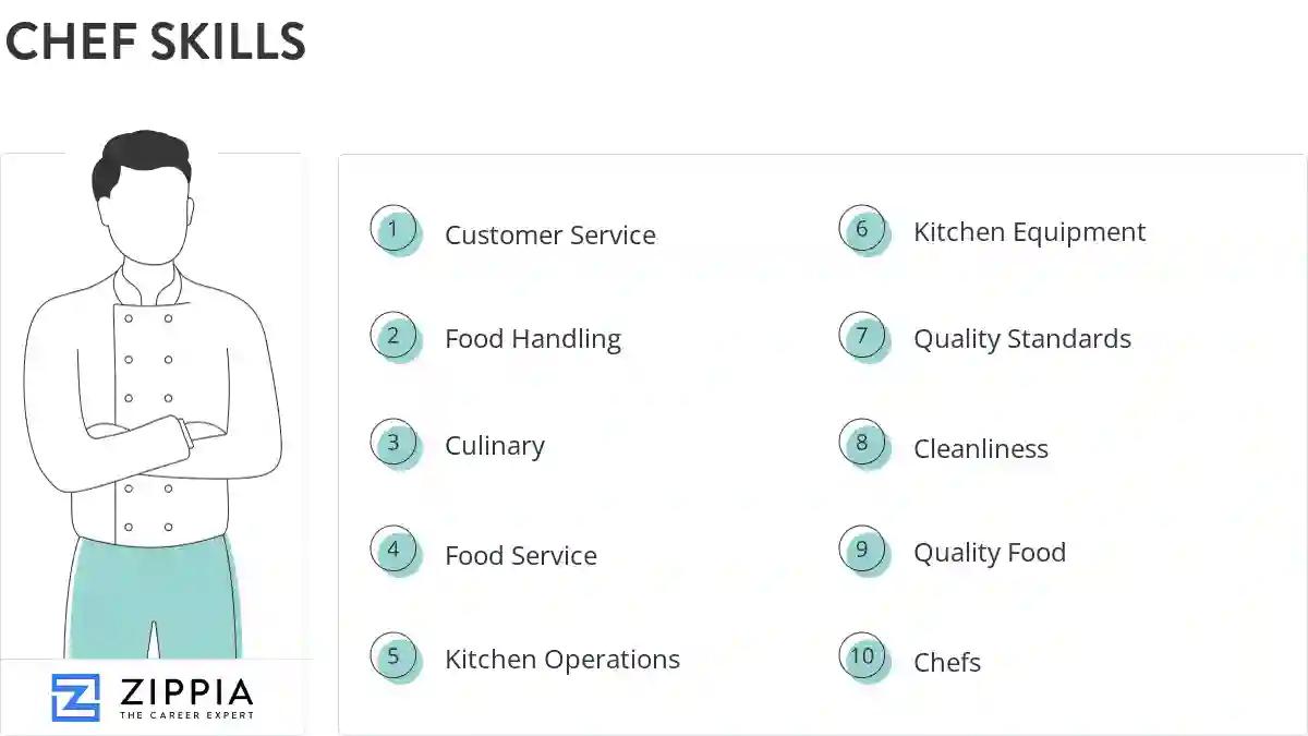 Chef skills