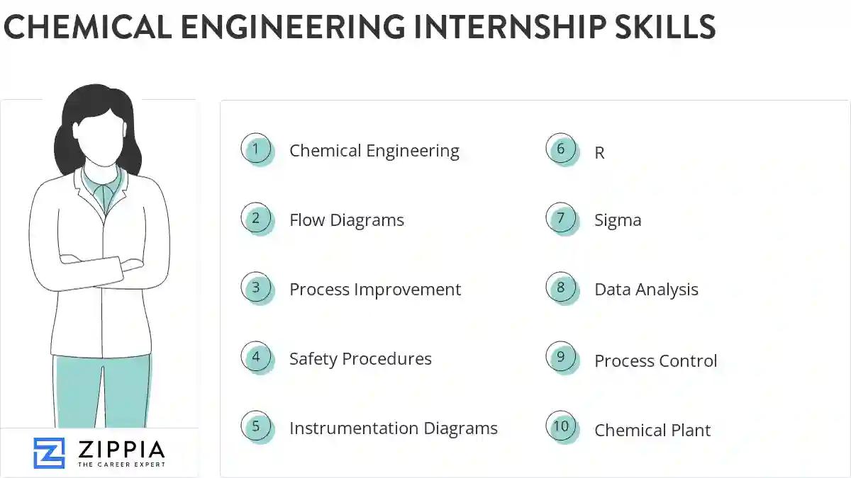 Chemical engineering internship skills