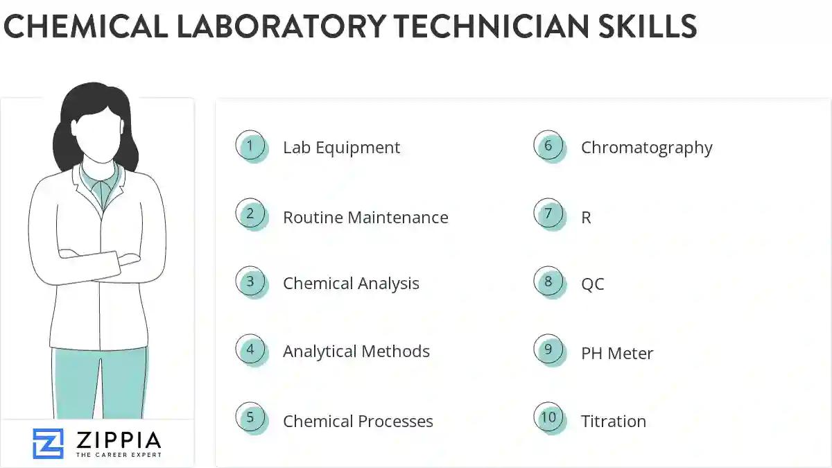 Chemical laboratory technician skills