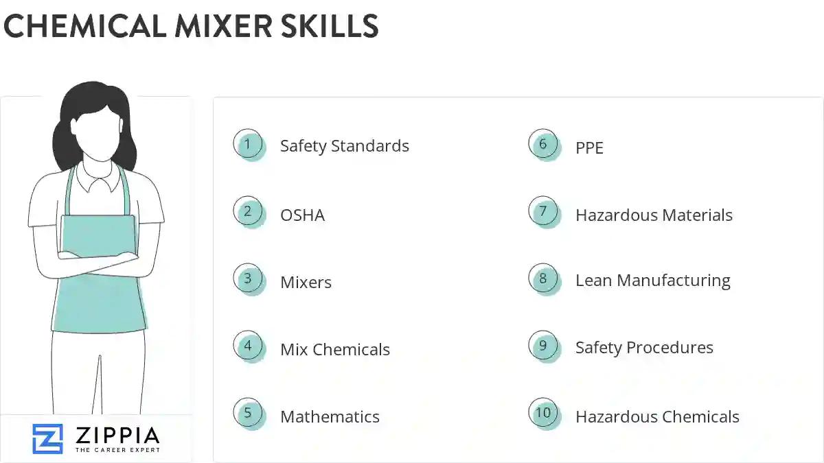 Chemical mixer skills
