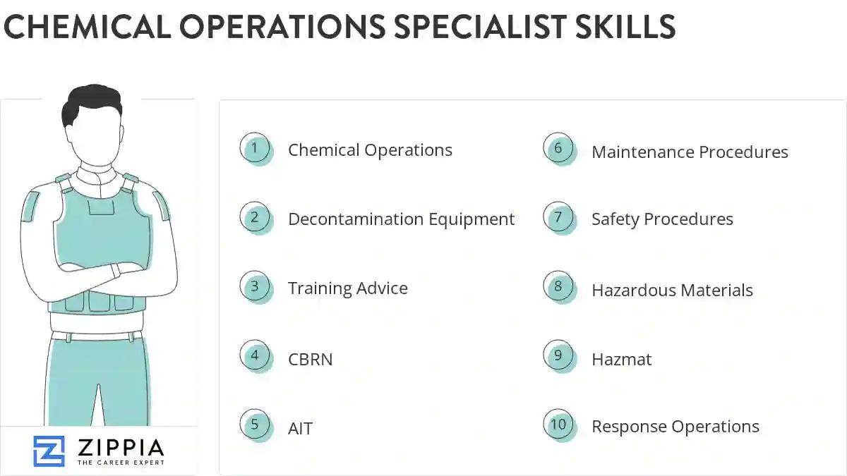 Chemical operations specialist skills