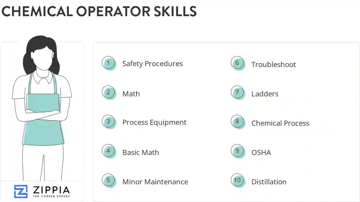Chemical operator skills