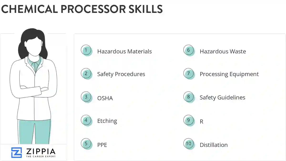 Chemical processor skills