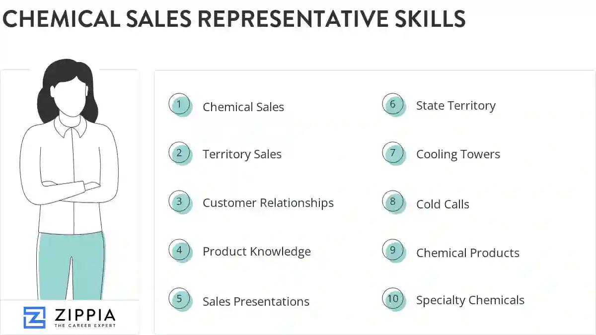 Chemical sales representative skills