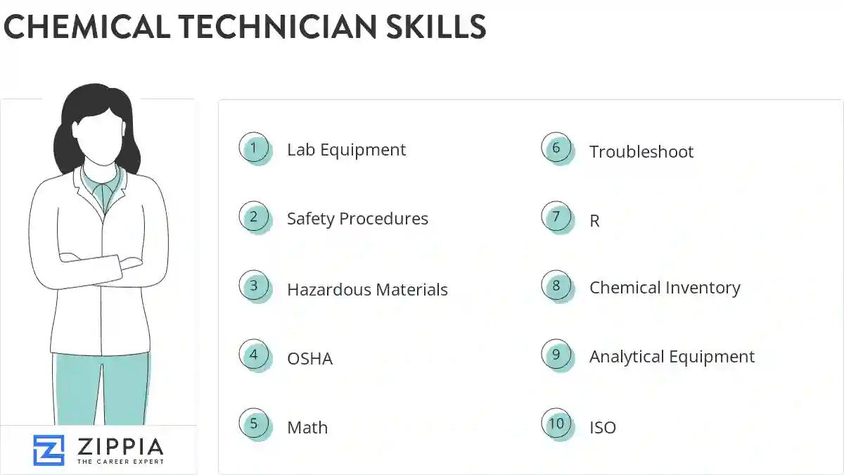 Chemical technician skills