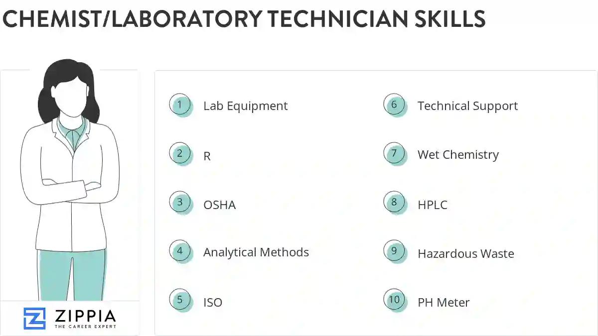 Chemist/laboratory technician skills