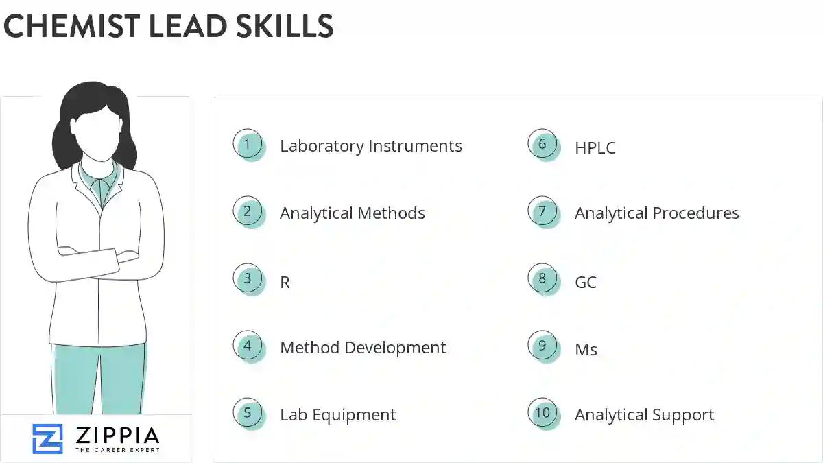 Chemist lead skills