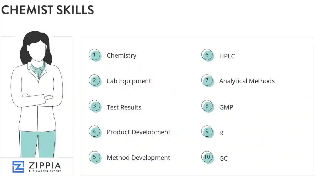 Chemist skills