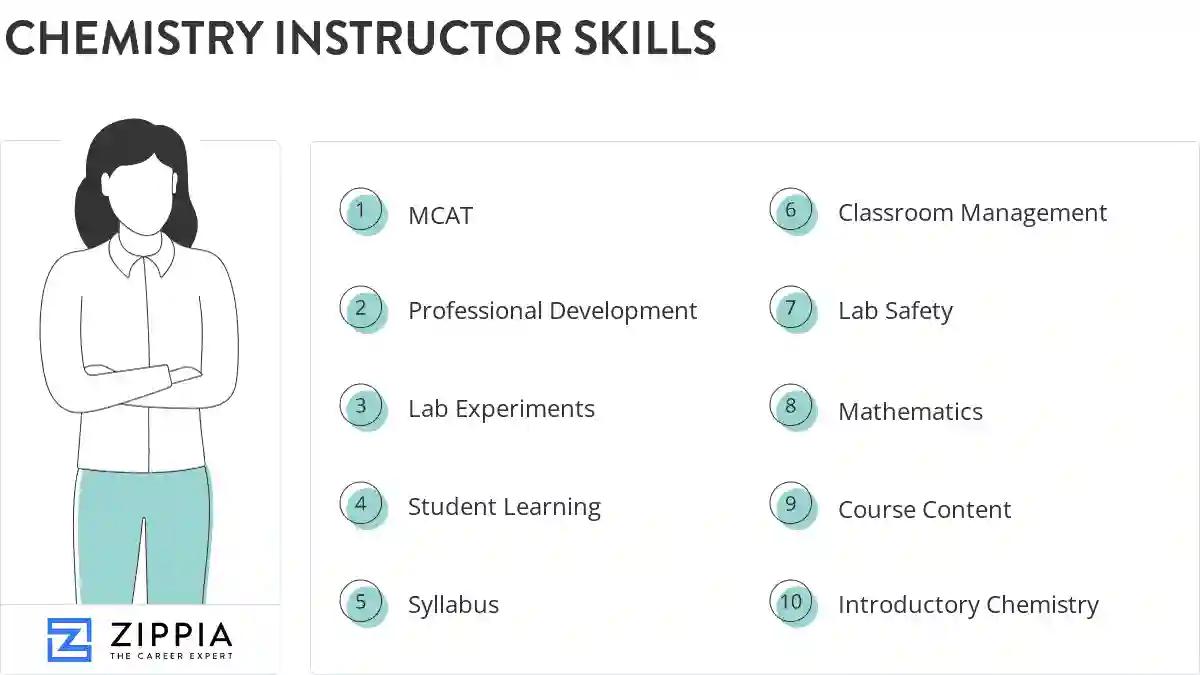 Chemistry instructor skills